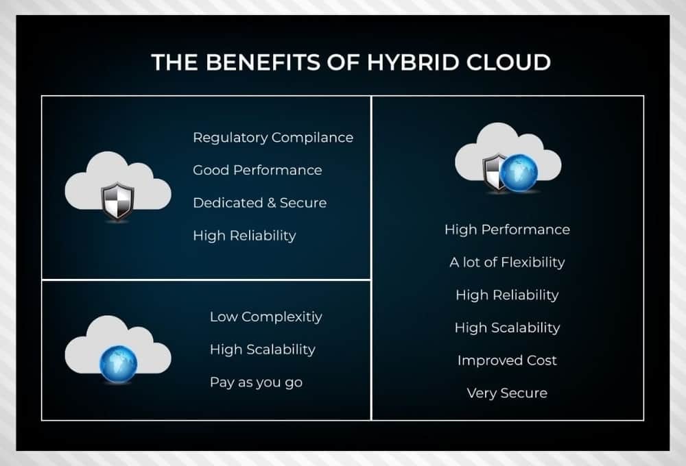 Hybrid Cloud Computing Trends