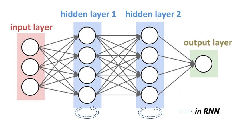 RNN_algorithm-deep learning algorithm
