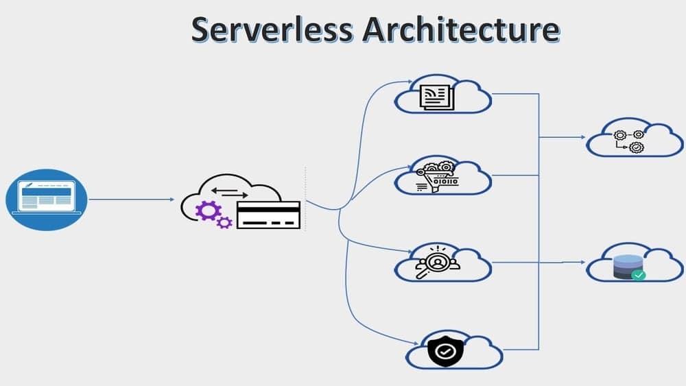 Serverless Computing