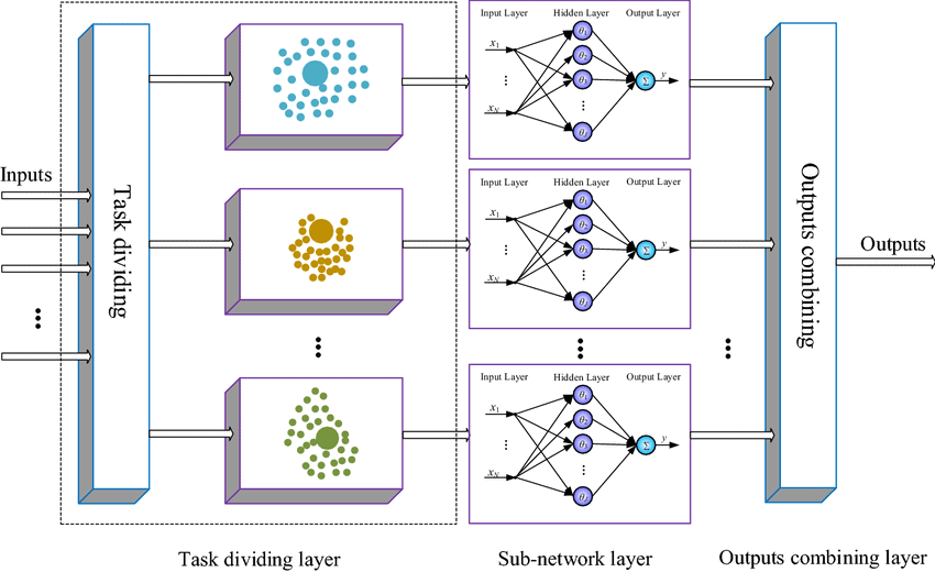 feed_forward_neural_networks-deep learning algorithms