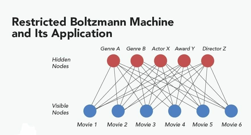 rbm_algorithm-deep learning algorithm