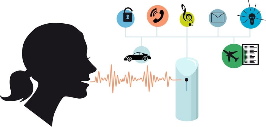 speech-recognition-deep learning trends