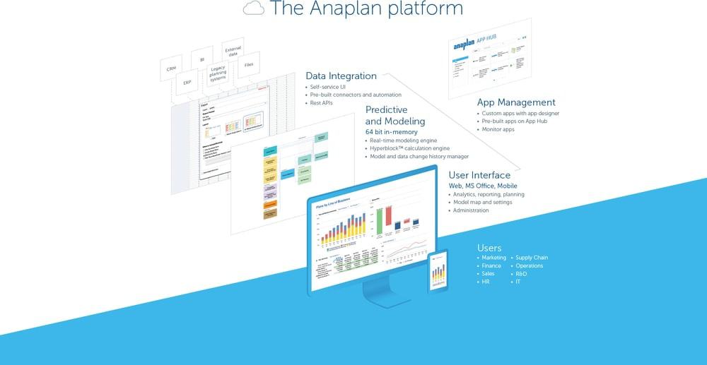 Anaplan EPM software