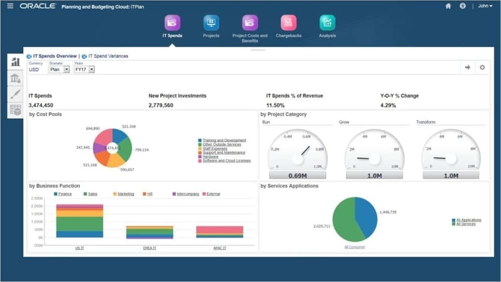 Oracle EPM Cloud