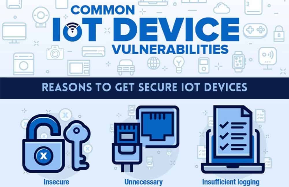 Reasons To Get Secure IoT Devices