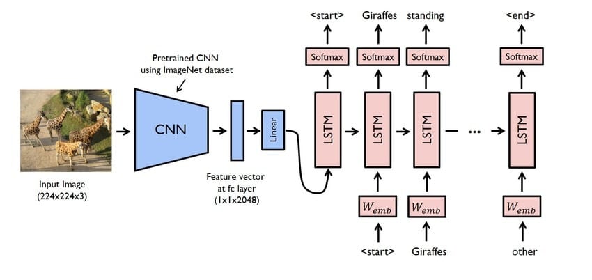 image_caption_generator-deep learning projects