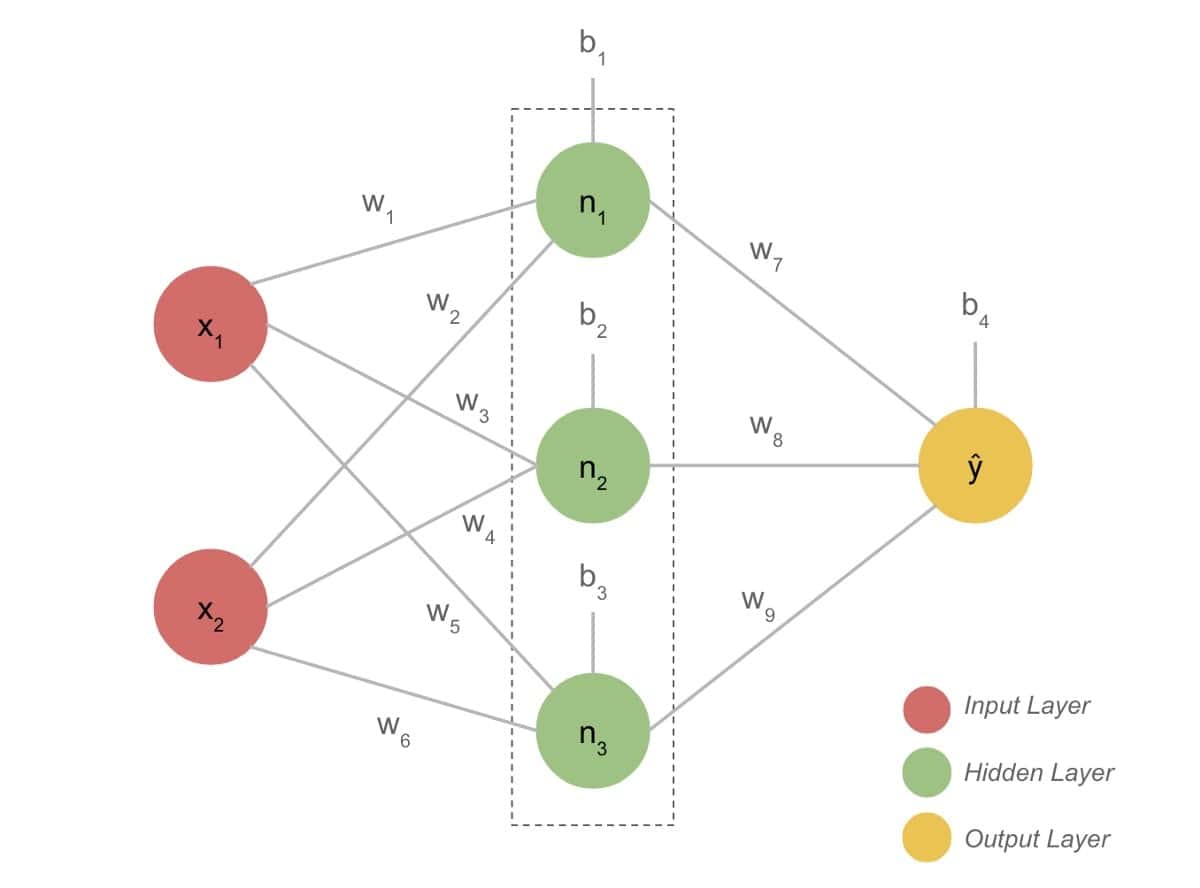 neural_network_from_scratch-Deep Learning projects