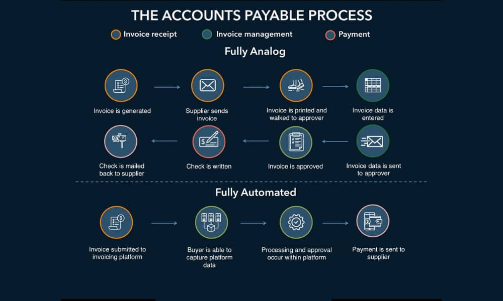 Advantages of Accounts Payable Software