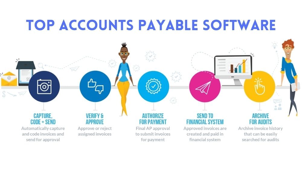 Top Accounts Payable Software