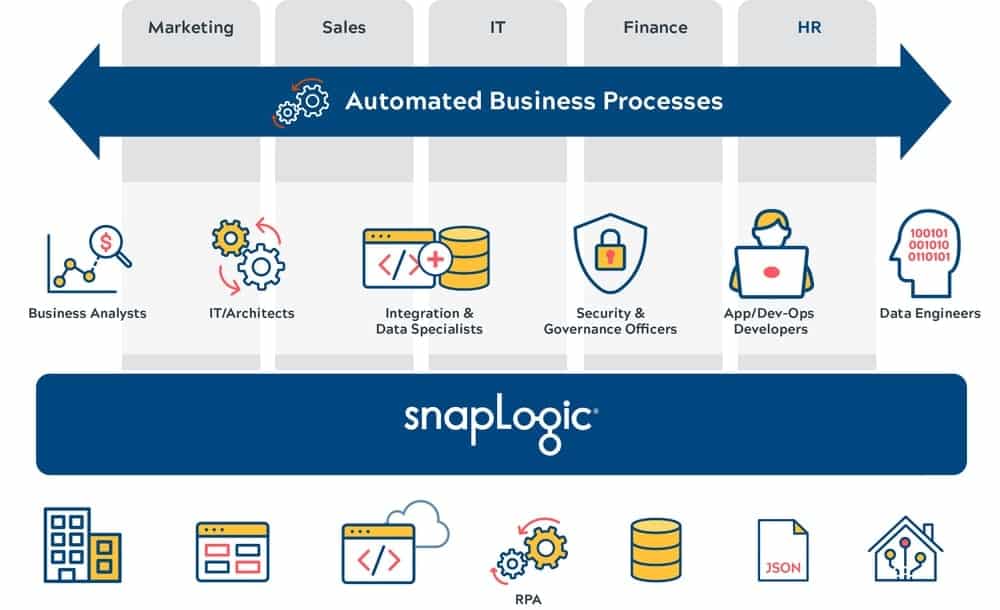 snaplogic