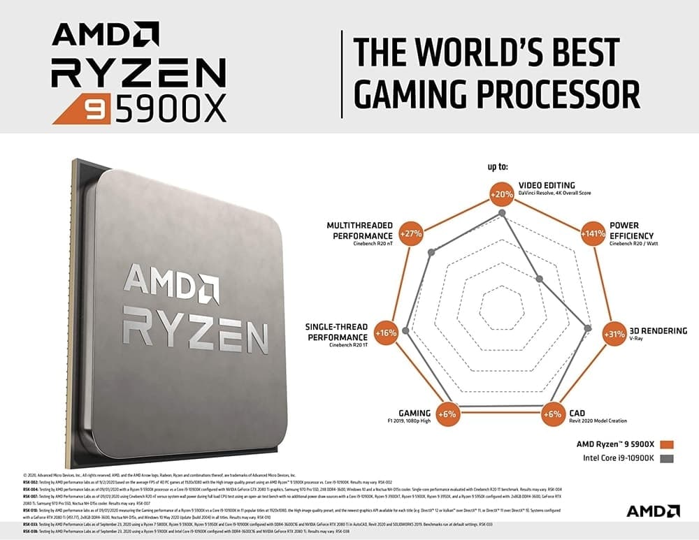 amd ryzen 9 5900x