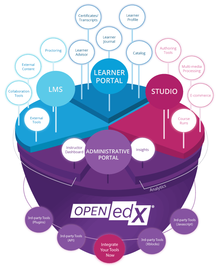 open edx platform_graphic