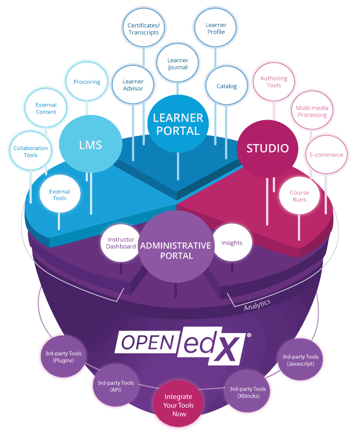 open edx platform_graphic