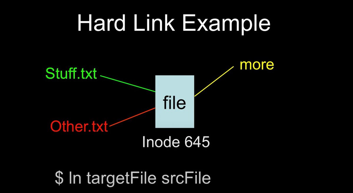 hard link in linux