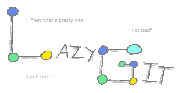 lazy git Git GUI Tools Extensions