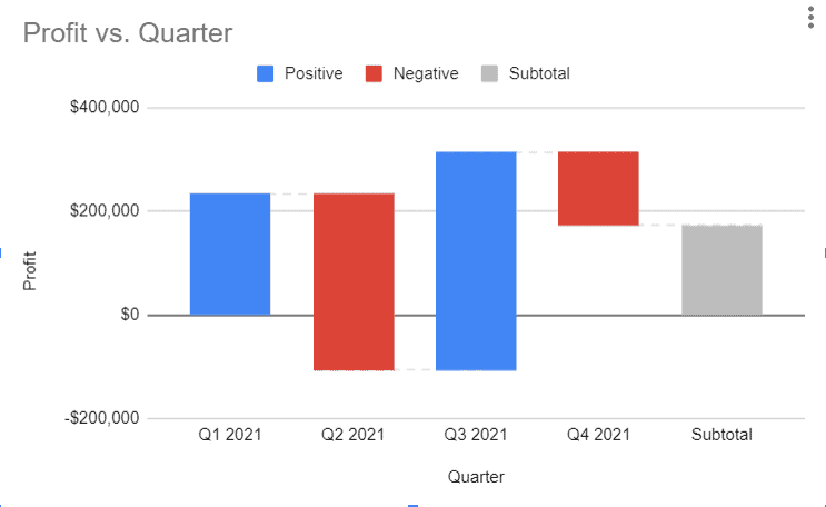 simple-waterfall-chart-in-your-google-sheets