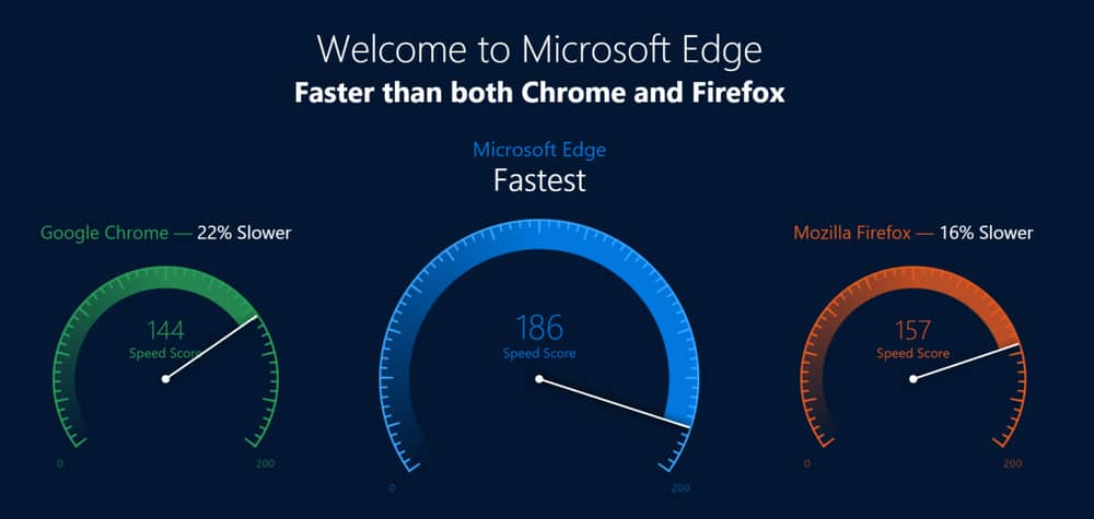 edge speed, Edge vs Chrome