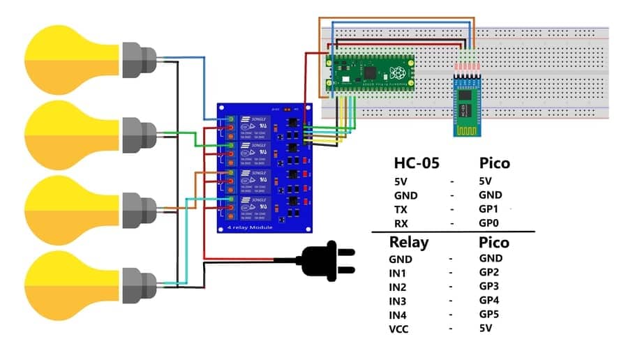 Controla tus luces