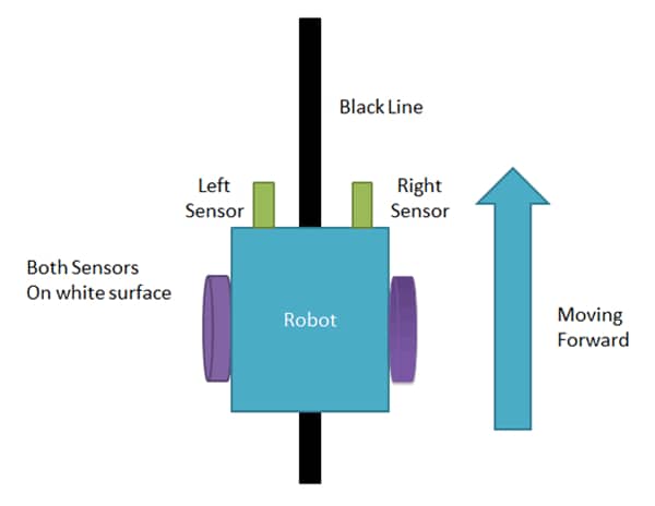 Working-of-Pico-Line-Followe robot