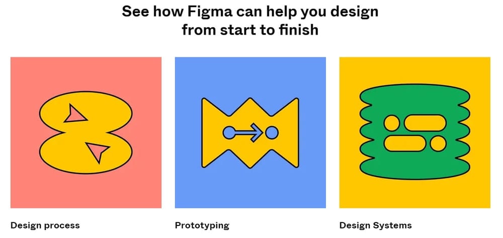 How Does Figma Work