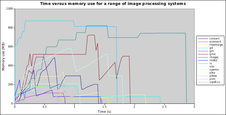 Pillow-SIMD