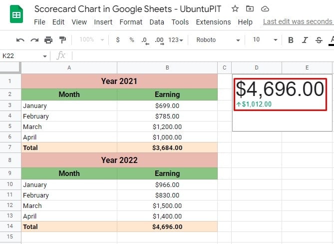 a-scorecard-chart-in-google-sheets-1