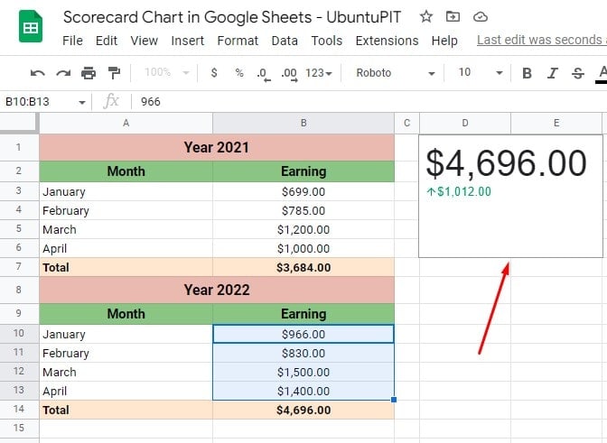 a-scorecard-chart-in-google-sheets-3