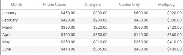 by-default-table-in-google-sheets