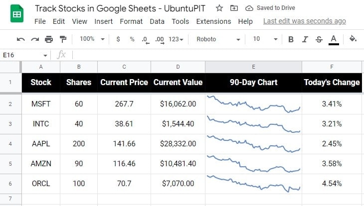 an-example-data-track-stocks-in-Google-Sheets-using-GOOGLEFINANCE-function