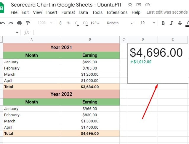 a-scorecard-chart-in-google-sheets-2