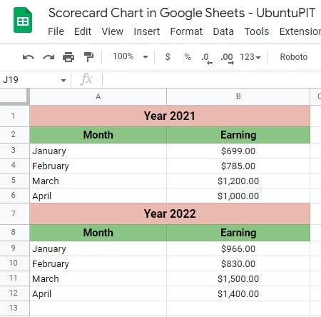 demo-data-sheet-to-create-a-scorecard-chart-in-google-sheets-2