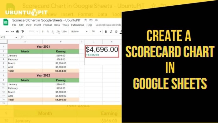 How to Create a Scorecard Chart in Google Sheets (Display KPIs)
