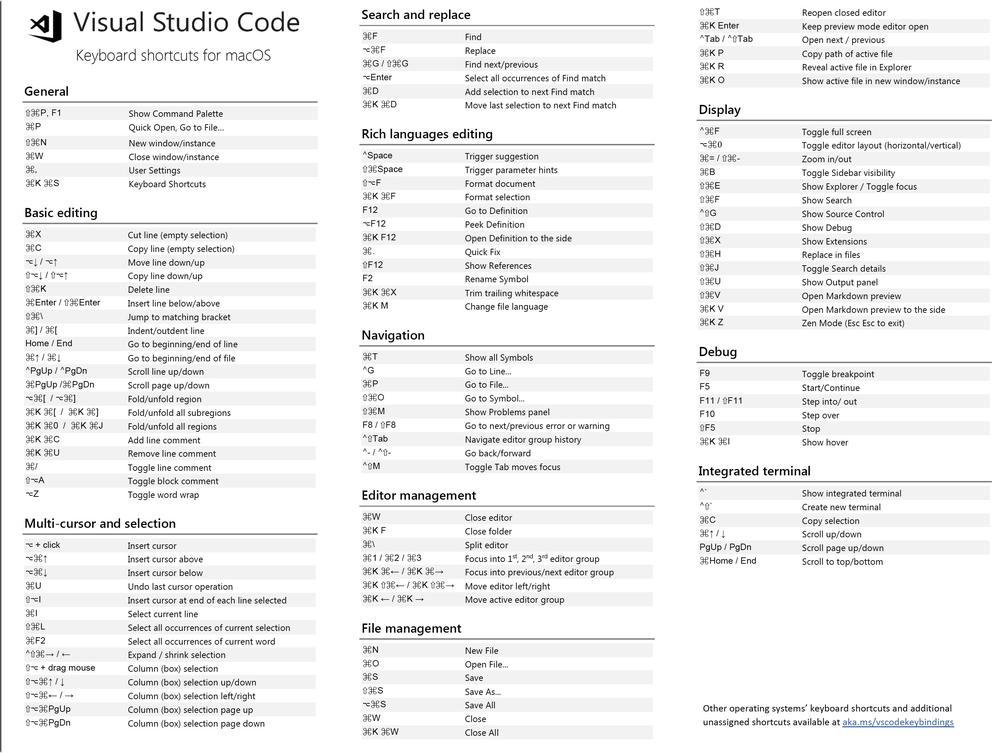Almost all default shortcuts in Visual Studio Code are customizable.