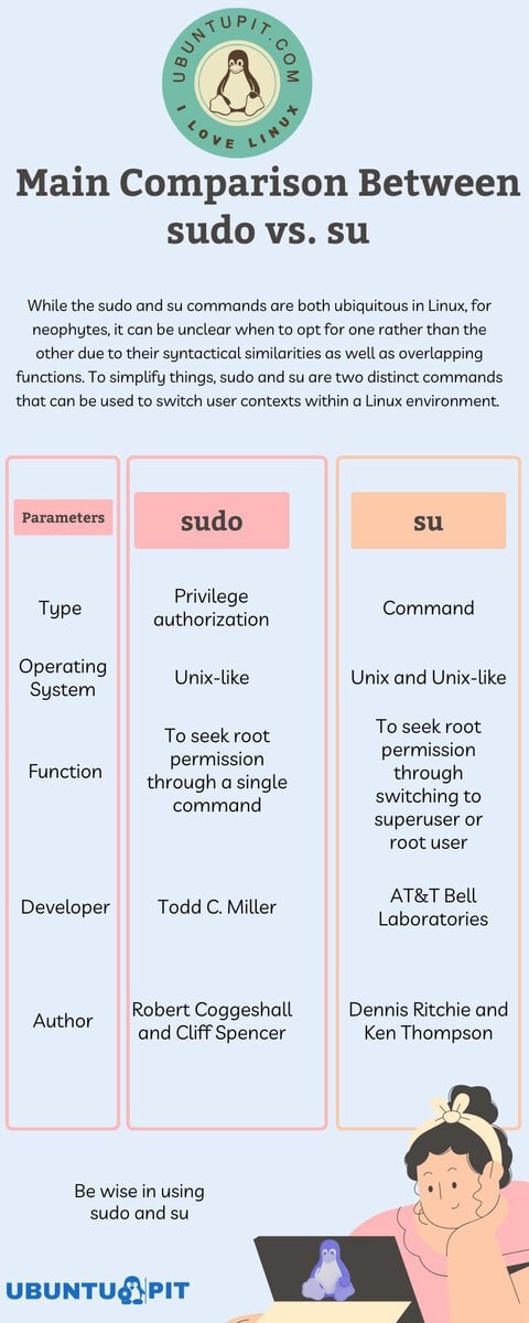 Main Comparison Between sudo vs. su