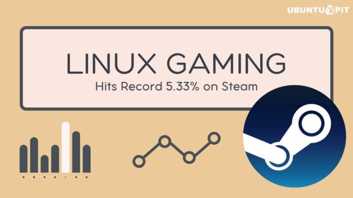 Linux Gaming Stats