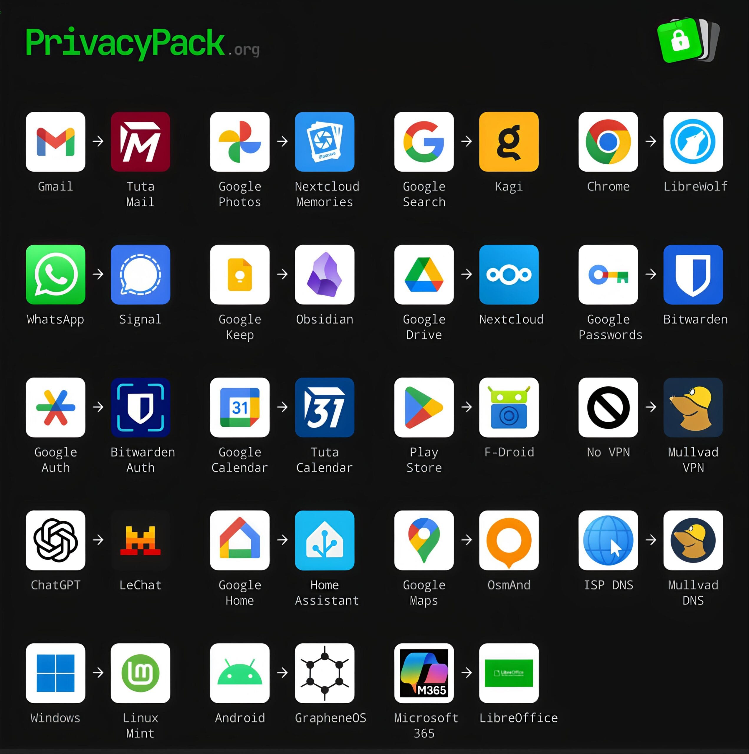 PrivacyPack.org